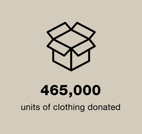 465,000 units of clothing donated