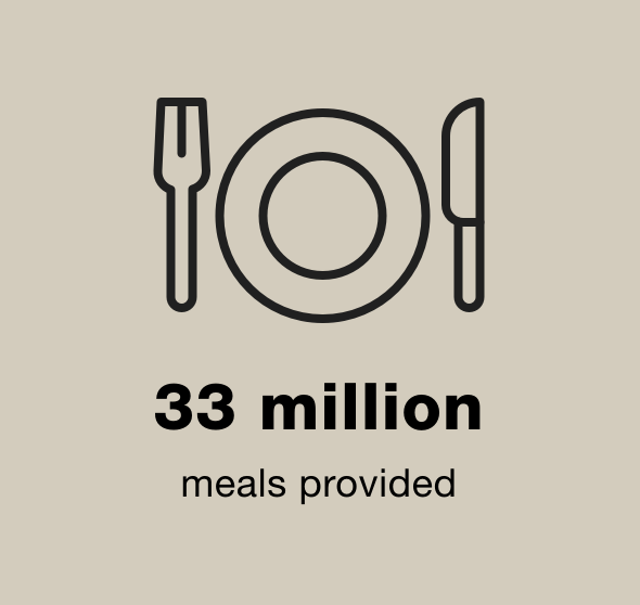 33 million meals provided