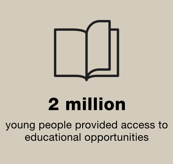 2 million young people provided access to educational opportunities