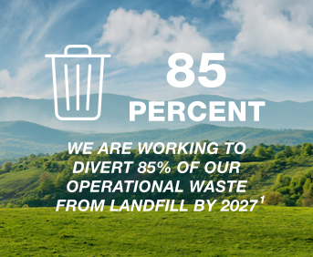 We are working to divert 85% or our operational waste from landfill by 2027.