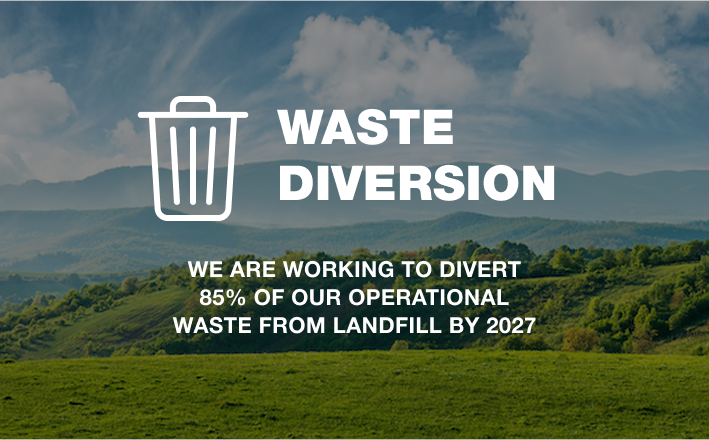 We are working to divert 85% of our operational waste from landfill by 2027.